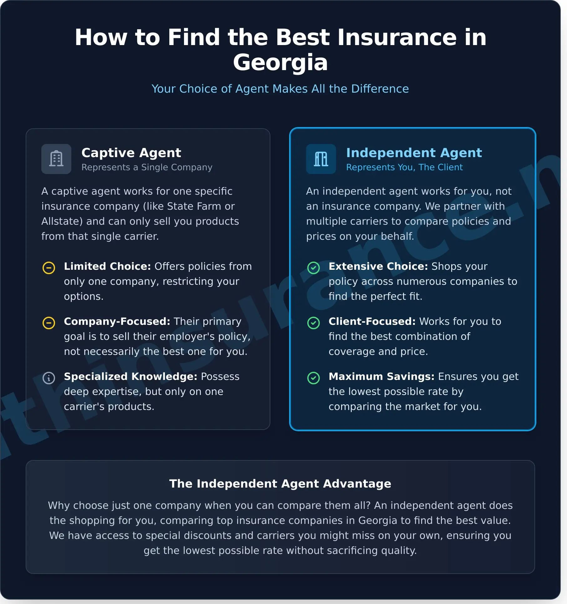 A Guide to the Best Insurance Companies in Georgia (2026)